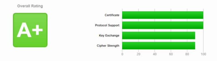 ERP Ranking